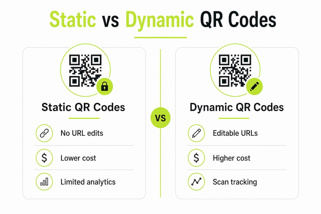 Infographic comparing static and dynamic QR codes