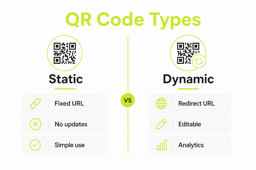 Infographic comparing static and dynamic QR codes