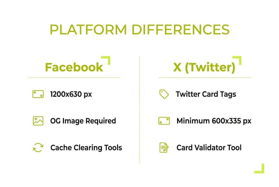 Infographic showing social platform preview requirements comparison